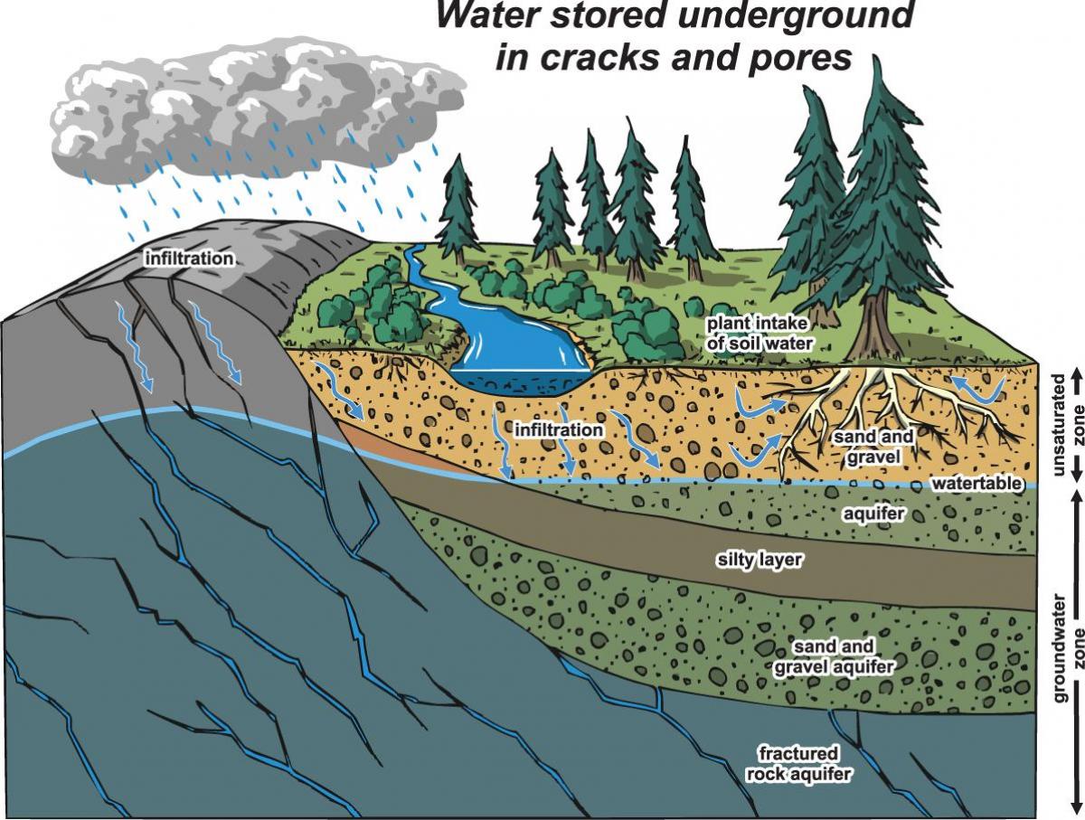 Map of vancouver aquifer